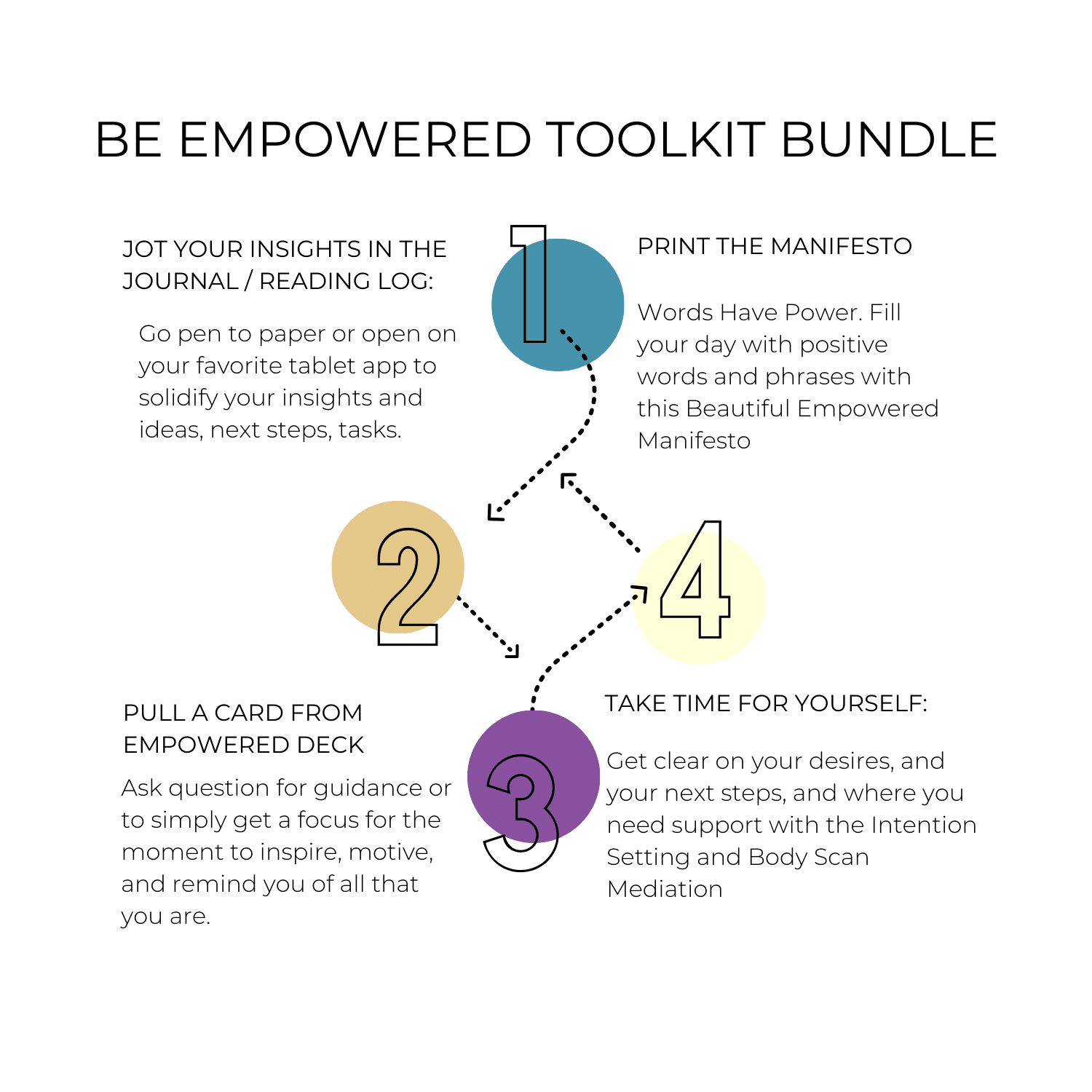 steps 1 - 4, the-four-steps-to-the-be-empowered-toolkit-bundle