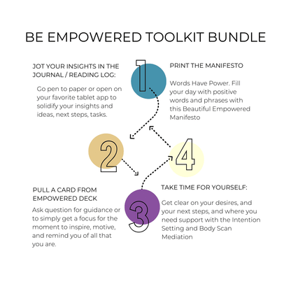steps 1 - 4, the-four-steps-to-the-be-empowered-toolkit-bundle
